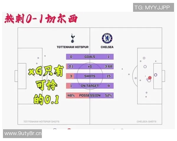 英超球队的历史对战记录